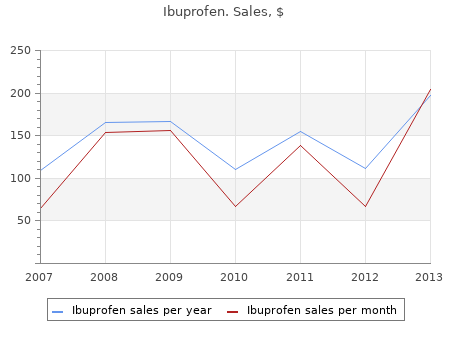 cheap ibuprofen 600mg on-line