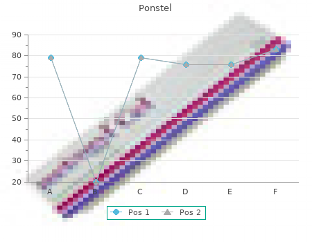 buy ponstel 500mg lowest price