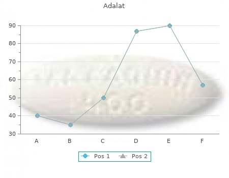 cheap adalat 30mg fast delivery