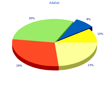 order adalat 10 mg on line