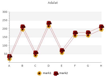 buy adalat 10mg with mastercard