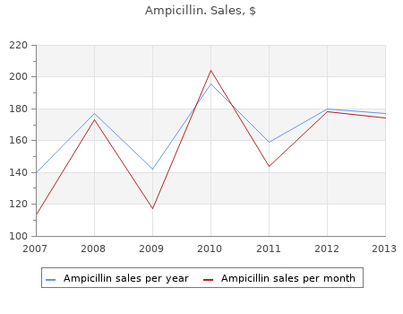 ampicillin 500 mg with amex