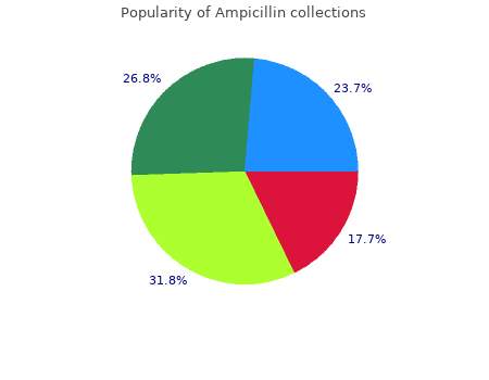 generic ampicillin 250mg on-line