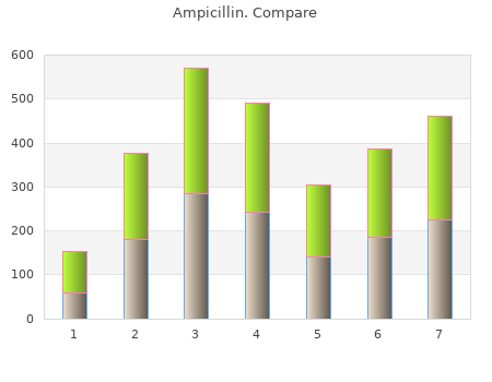 discount ampicillin 250mg visa