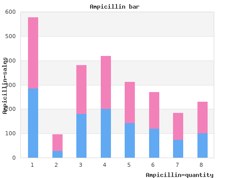 buy 500mg ampicillin amex