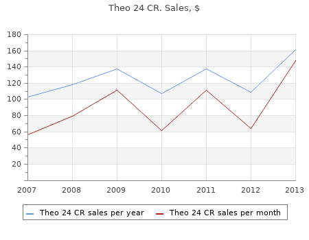 theo 24 cr 400mg for sale