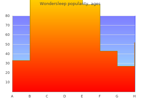 purchase wondersleep 40c fast delivery