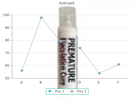 purchase antivert 25 mg otc