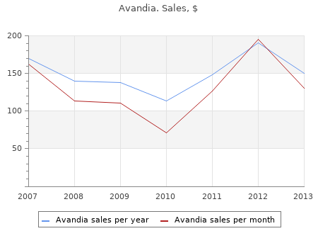 buy avandia 8mg on-line