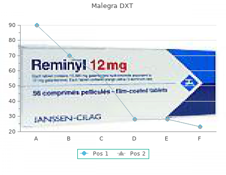 buy malegra dxt 130 mg without a prescription