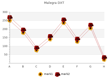 generic 130mg malegra dxt mastercard