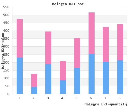 cheap malegra dxt 130 mg free shipping