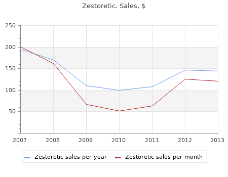 discount 5 zestoretic