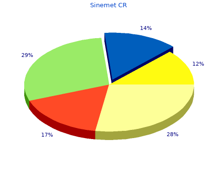 buy sinemet cr 250mg mastercard