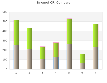 cheap sinemet cr 250 mg online