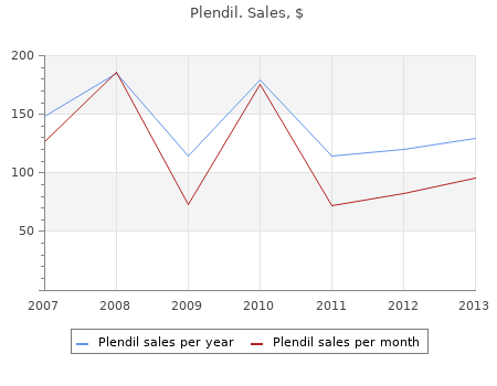 10mg plendil with mastercard