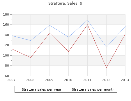 purchase strattera 40 mg with amex