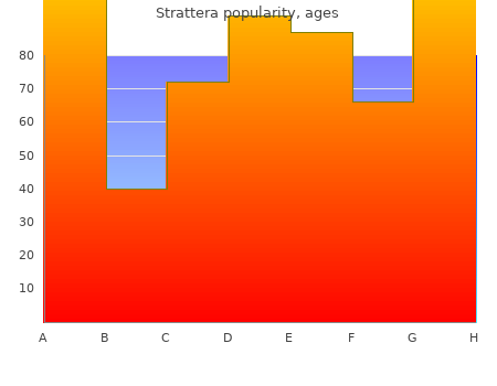 discount strattera 10mg on line