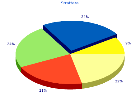 strattera 10mg without a prescription