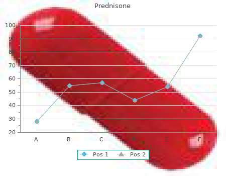 buy cheap prednisone 20 mg online