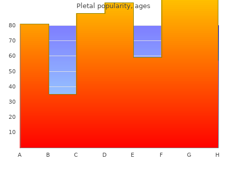 cheap pletal 50 mg visa