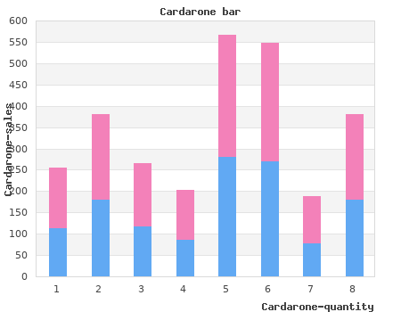 safe 200 mg cardarone