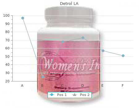 cheap 4mg detrol la mastercard