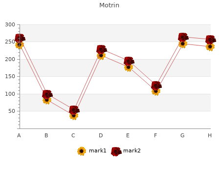 effective motrin 200 mg