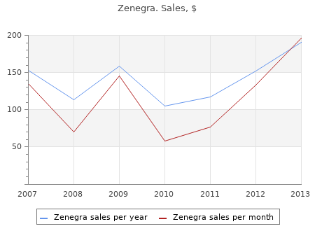 zenegra 100mg fast delivery