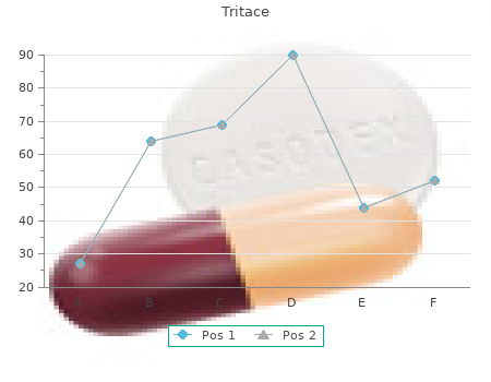 generic tritace 2,5gm overnight delivery