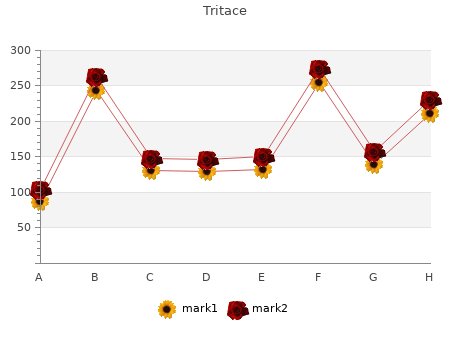 buy tritace 1,25gm on-line