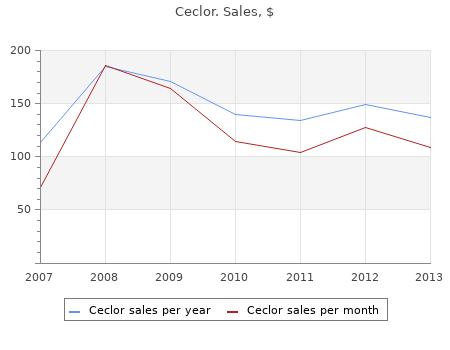 ceclor 250 mg sale