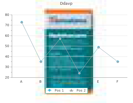 ddavp 2.5 ml