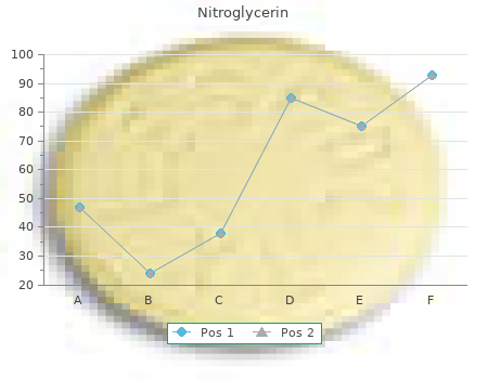 nitroglycerin 2,5mg lowest price