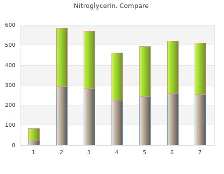 2,5mg nitroglycerin otc