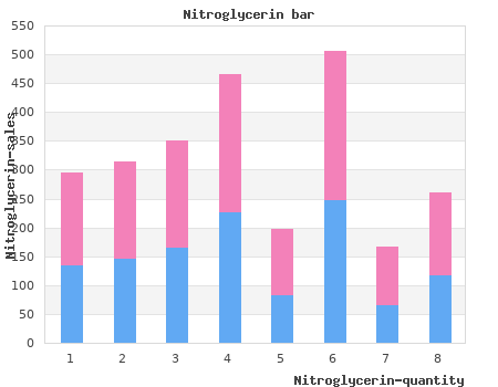 cheap nitroglycerin 0,5mg with amex