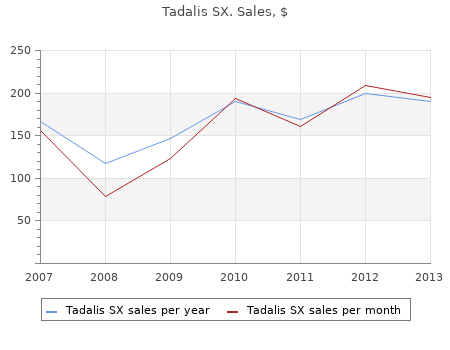 quality tadalis sx 20 mg