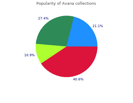 avana 50mg amex