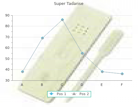 80 mg super tadarise amex