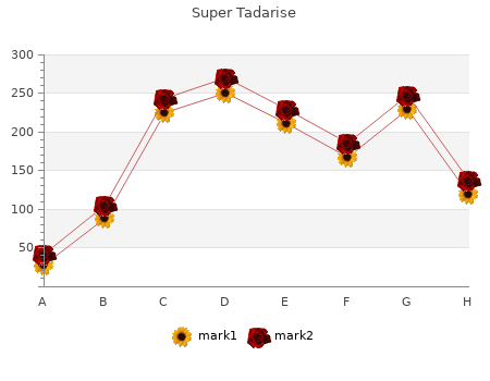 cheap super tadarise 80mg otc