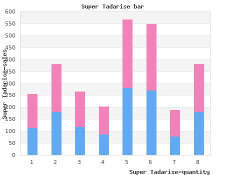 purchase super tadarise 80 mg overnight delivery