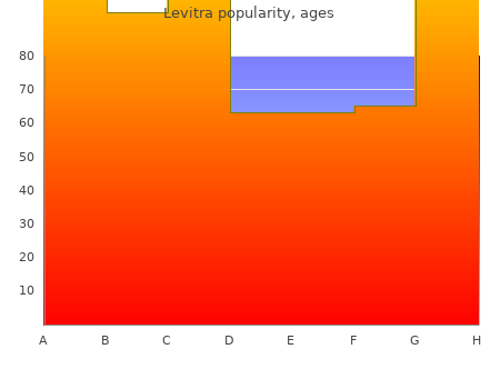 purchase 40 mg levitra with visa