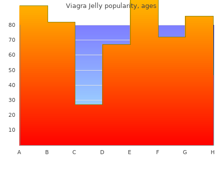 viagra jelly 100 mg on-line