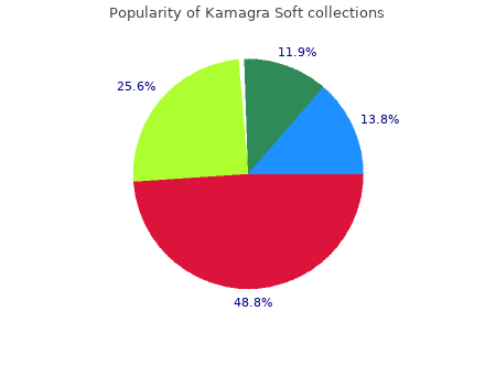 kamagra soft 100mg on line