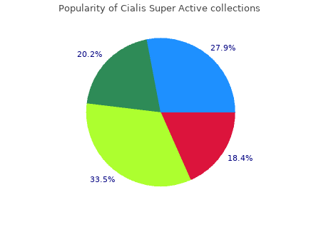 order 20mg cialis super active with mastercard