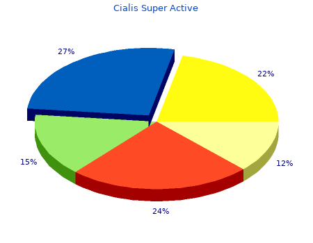 order 20 mg cialis super active