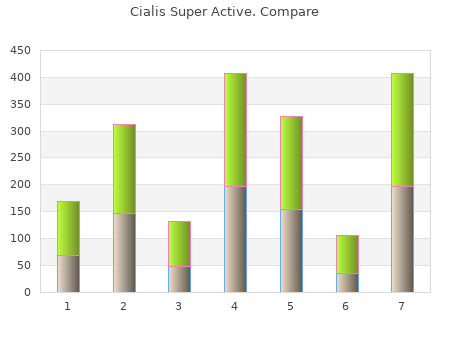 discount 20mg cialis super active with mastercard