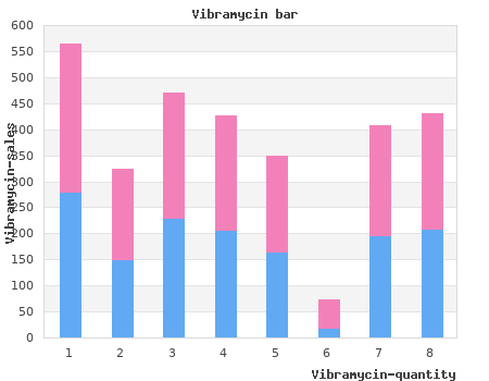 100 mg vibramycin free shipping