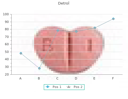 cheap detrol 2 mg otc